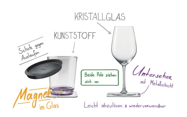 Polycarbonate Magnetic Glasses With Coaster, Set Of 2 9 Polycarbonate Magnetic Glasses With Coaster, Set Of 2 - Image 7